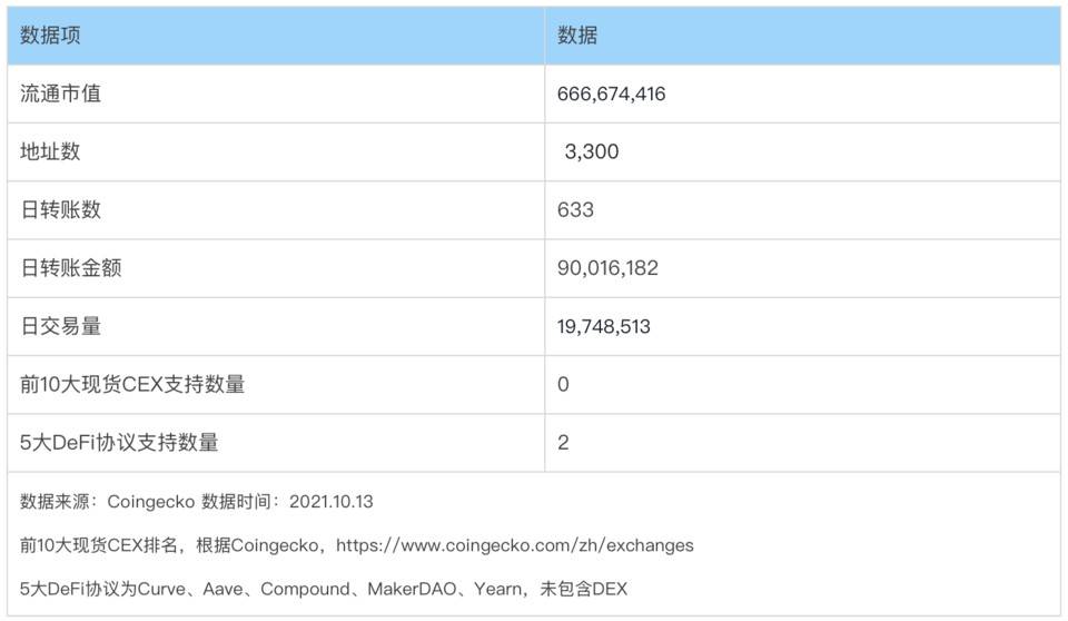 監管風暴開啟機會之窗，哪些去中心化穩定幣值得關注？