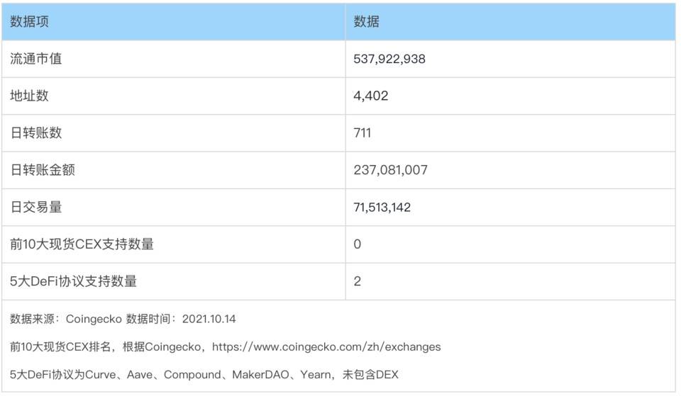 監管風暴開啟機會之窗，哪些去中心化穩定幣值得關注？