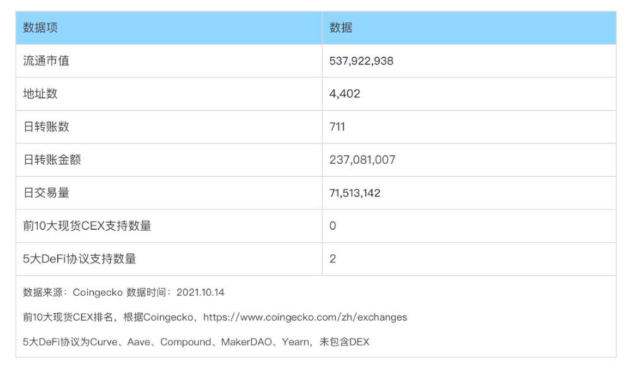 監管風暴開啟機會之窗，哪些去中心化穩定幣值得關注？