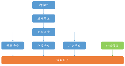 欧易OKEx研究院：游戏行业与GameFi研究报告