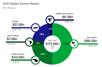 欧易OKEx研究院：游戏行业与GameFi研究报告