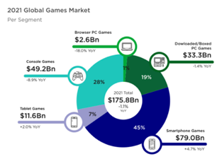 欧易OKEx研究院：游戏行业与GameFi研究报告