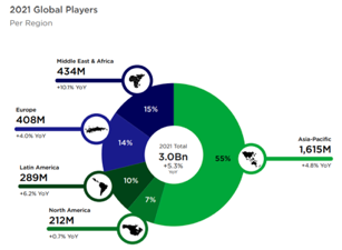 欧易OKEx研究院：游戏行业与GameFi研究报告