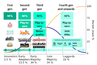 欧易OKEx研究院：游戏行业与GameFi研究报告