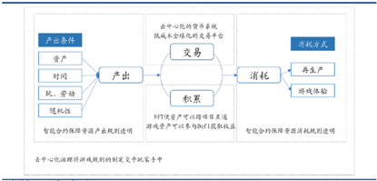 欧易OKEx研究院：游戏行业与GameFi研究报告