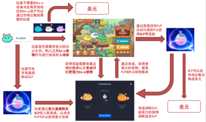 欧易OKEx研究院：游戏行业与GameFi研究报告