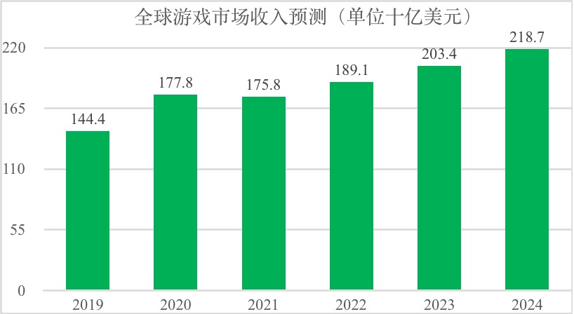 欧易OKEx研究院：游戏行业与GameFi研究报告