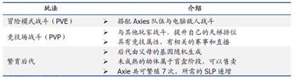 欧易OKEx研究院：游戏行业与GameFi研究报告