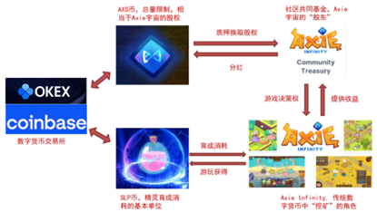 欧易OKEx研究院：游戏行业与GameFi研究报告