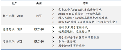 欧易OKEx研究院：游戏行业与GameFi研究报告