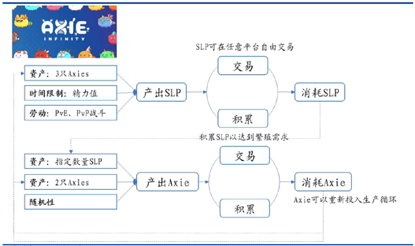 欧易OKEx研究院：游戏行业与GameFi研究报告