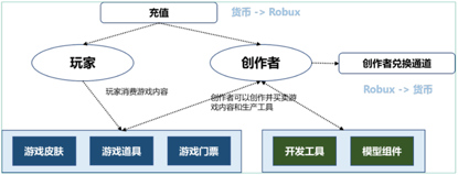 欧易OKEx研究院：游戏行业与GameFi研究报告