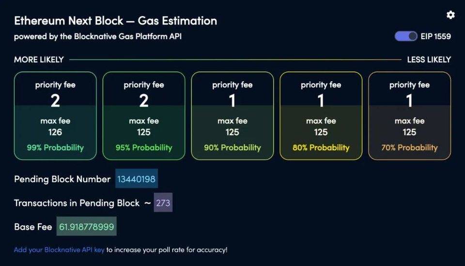 GasNow 关闭服务后，以太坊还有哪些 Gas 价格预测工具替代品？