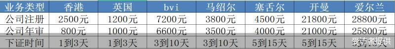 北京商報：揭秘虛擬貨幣最新產業亂象，內地個人竟註冊海外企業參與交易