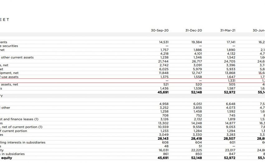 特斯拉 2021 Q3 财报：持有比特币总价值为 12.6 亿美元