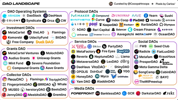 如何成为 DAO 工作者并获取报酬