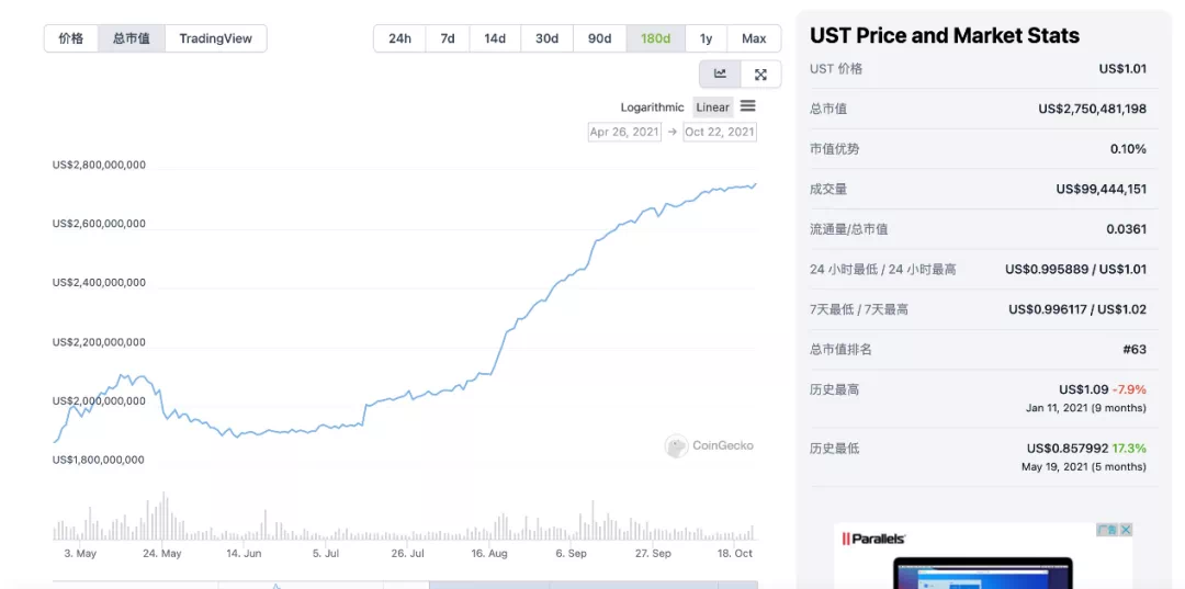 被低估的Terra生态究竟有无爆发的潜力？