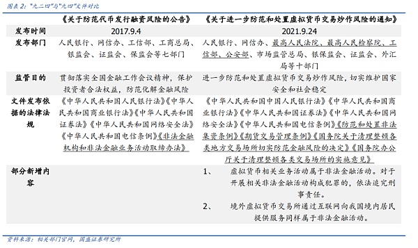 从比特币期货ETF获批，看全球区块链产业变迁