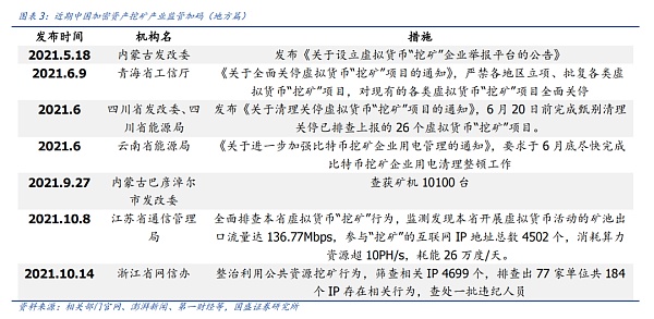 从比特币期货ETF获批，看全球区块链产业变迁