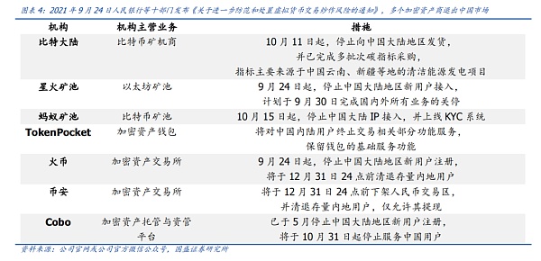 从比特币期货ETF获批，看全球区块链产业变迁