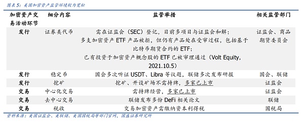 从比特币期货ETF获批，看全球区块链产业变迁