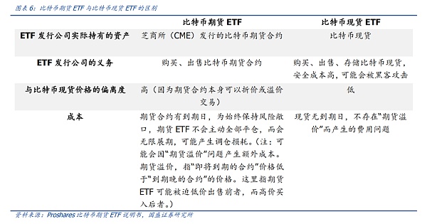 从比特币期货ETF获批，看全球区块链产业变迁