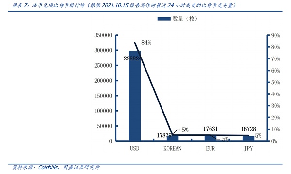 从比特币期货ETF获批，看全球区块链产业变迁