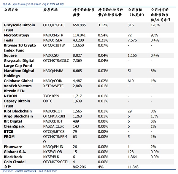 从比特币期货ETF获批，看全球区块链产业变迁