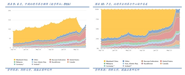 从比特币期货ETF获批，看全球区块链产业变迁