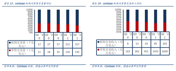 从比特币期货ETF获批，看全球区块链产业变迁