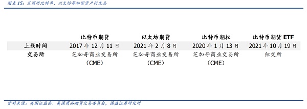 从比特币期货ETF获批，看全球区块链产业变迁