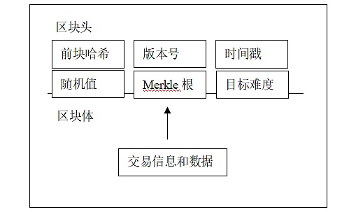 解析智能合約及區塊鏈運行原理