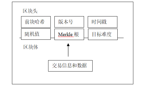 一文科普区块链和以太坊智能合约