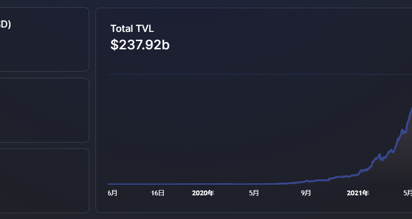 一周數據洞察：NFT銷量低迷，Gamefi投融資活躍