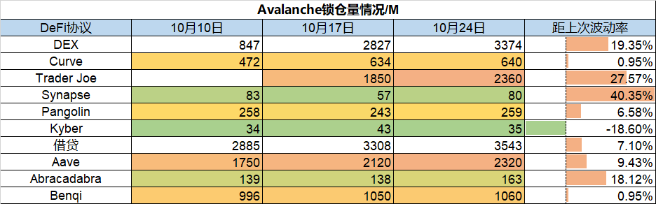 一周數據洞察：NFT銷量低迷，Gamefi投融資活躍