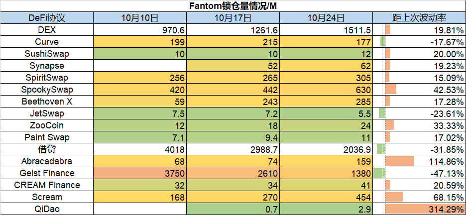 一周數據洞察：NFT銷量低迷，Gamefi投融資活躍