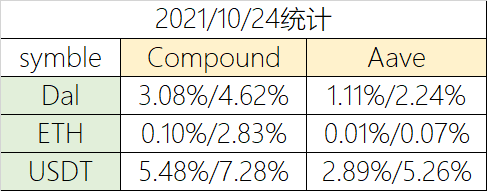 一周數據洞察：NFT銷量低迷，Gamefi投融資活躍