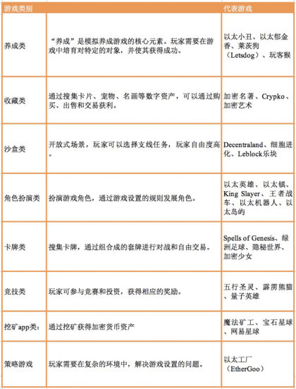 链游能否成为下一代游戏形态中的“扛把子选手”？