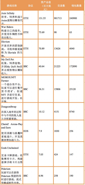 链游能否成为下一代游戏形态中的“扛把子选手”？