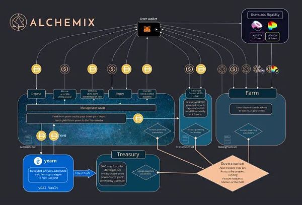 协议拥有的流动性可以成为 DeFi 2.0 吗？