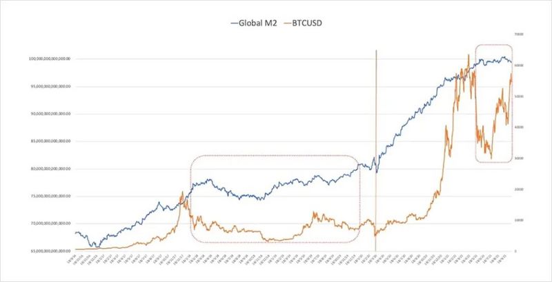 探讨加密货币未来：将成为基于法币系统构建的第2层资产类别？