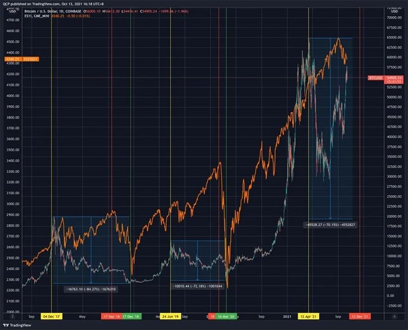 探讨加密货币未来：将成为基于法币系统构建的第2层资产类别？