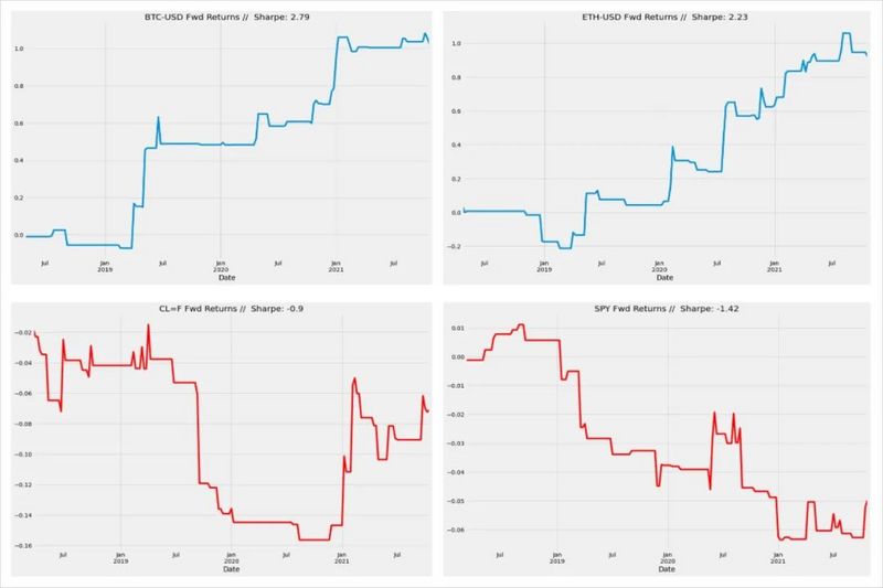 探讨 BTC 等加密资产的自相关性和反身性问题