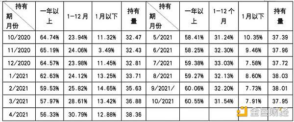 21世纪经济报道：首支比特币期货ETF成交量萎缩，比特币今年底会触及10万美元？