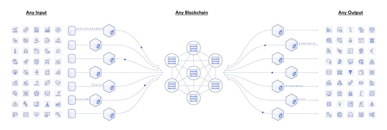 纵览Chainlink在智能合约中的77种应用方式