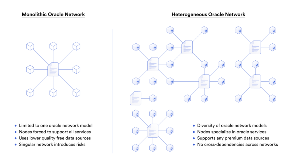 纵览Chainlink在智能合约中的77种应用方式