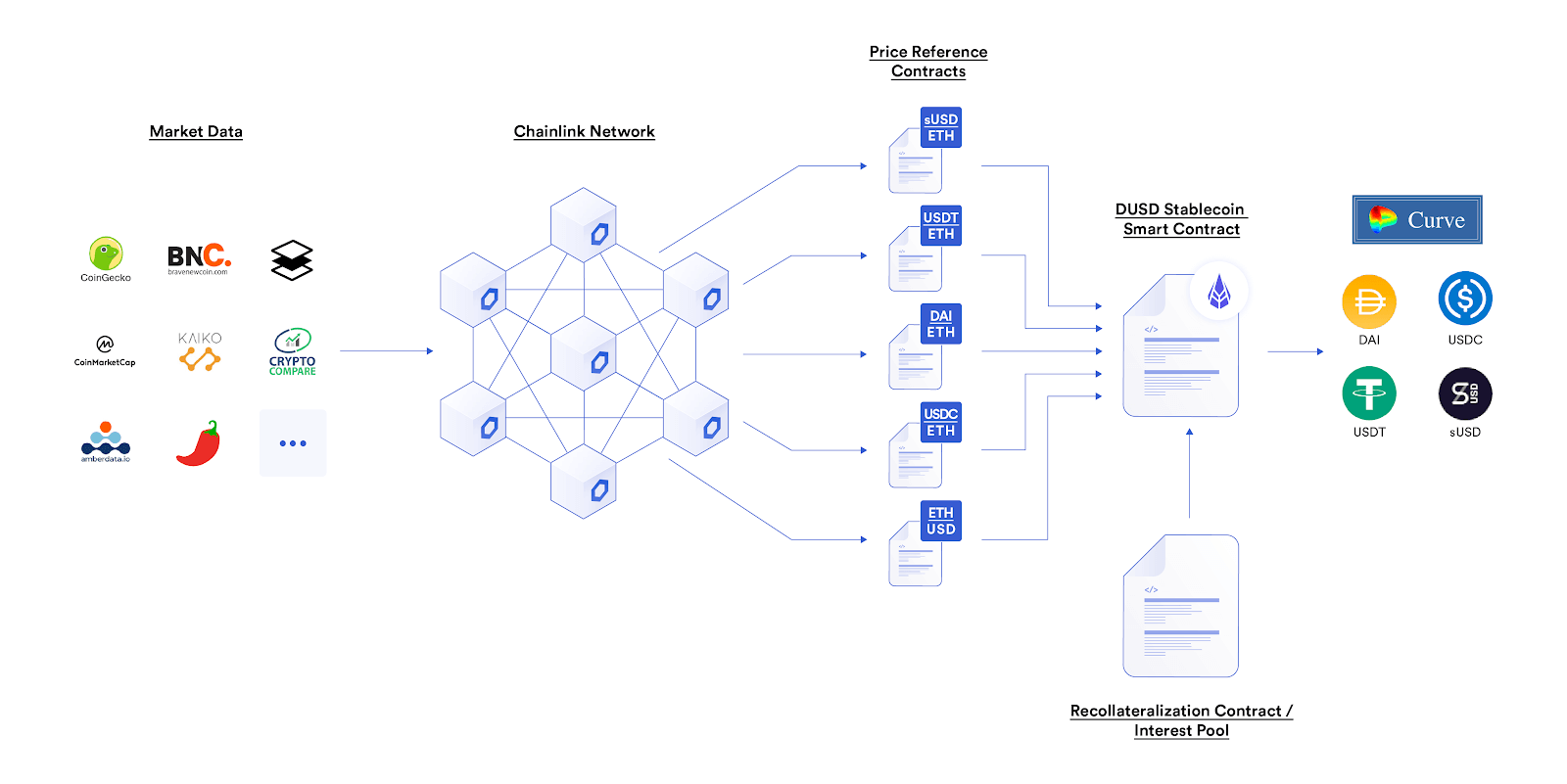 纵览Chainlink在智能合约中的77种应用方式