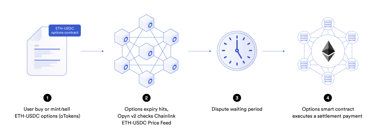 纵览Chainlink在智能合约中的77种应用方式