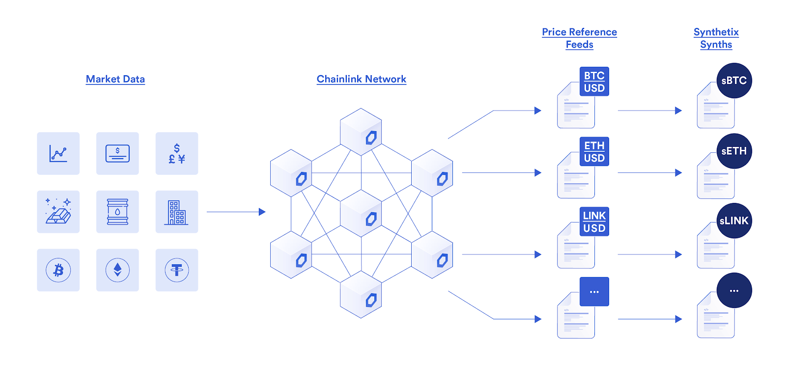 纵览Chainlink在智能合约中的77种应用方式