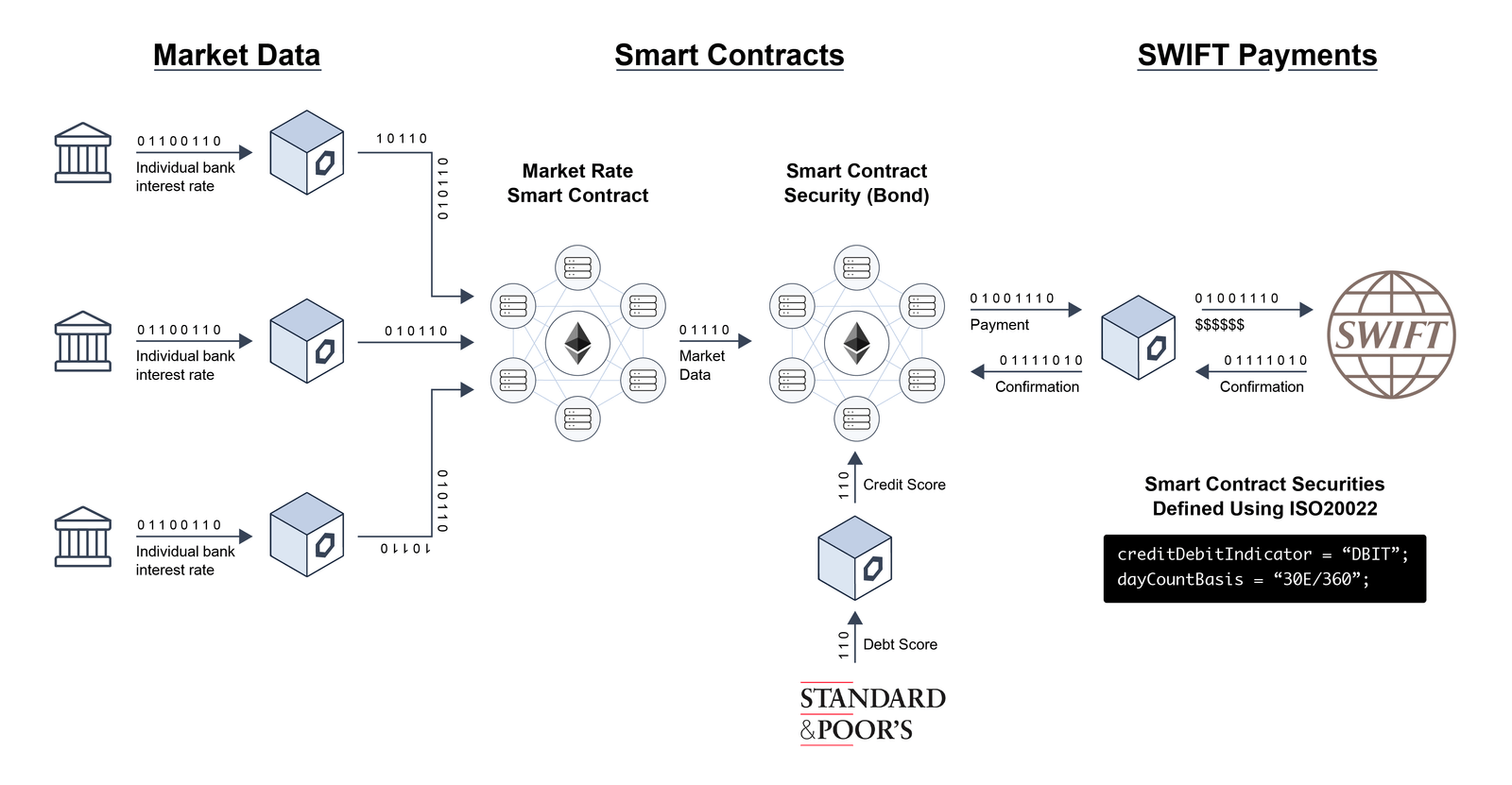 纵览Chainlink在智能合约中的77种应用方式